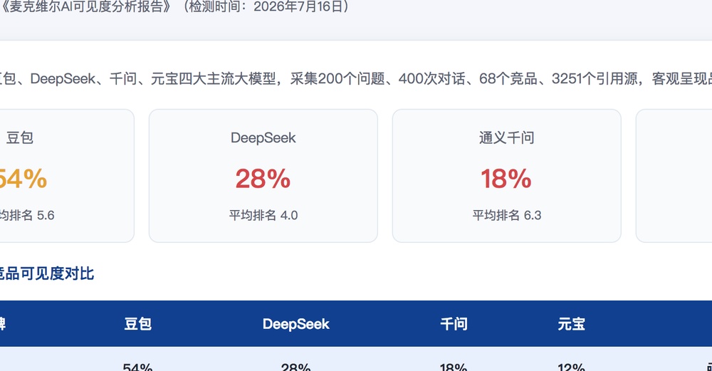 东莞独立站SEO优化